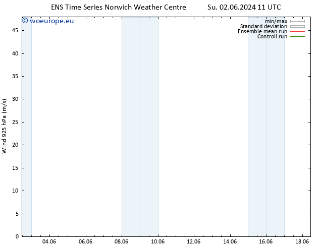 Wind 925 hPa GEFS TS We 12.06.2024 23 UTC