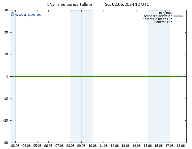 Height 500 hPa GEFS TS Su 02.06.2024 18 UTC