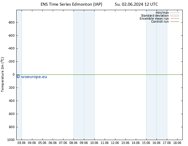 Temperature (2m) GEFS TS Sa 08.06.2024 18 UTC