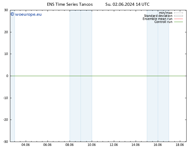Temperature (2m) GEFS TS Tu 18.06.2024 14 UTC