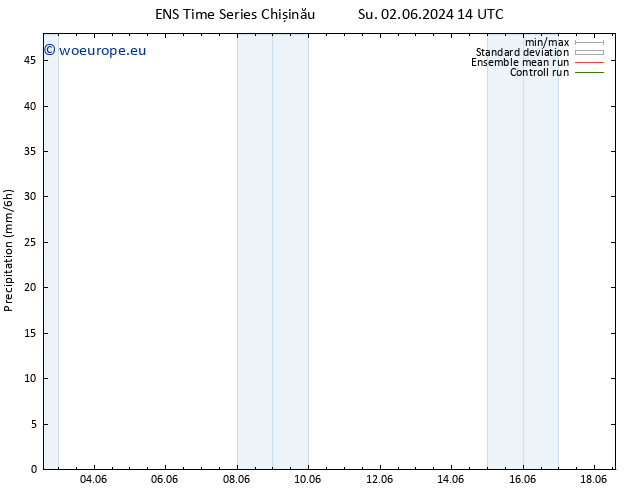 Precipitation GEFS TS Sa 08.06.2024 14 UTC
