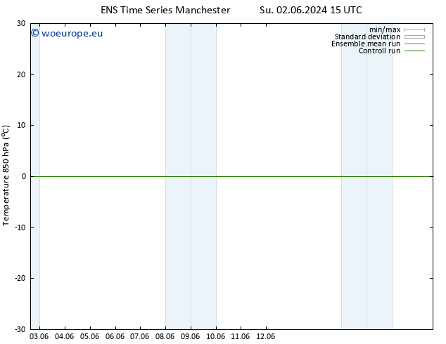 Temp. 850 hPa GEFS TS Mo 03.06.2024 03 UTC