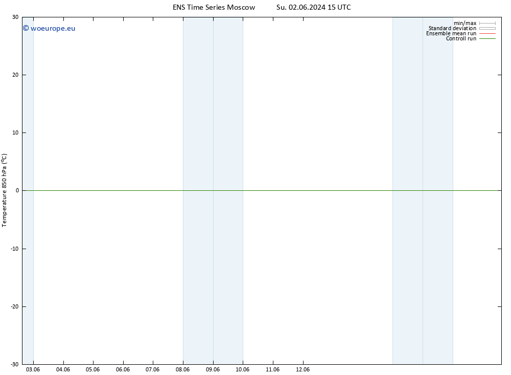 Temp. 850 hPa GEFS TS We 05.06.2024 09 UTC