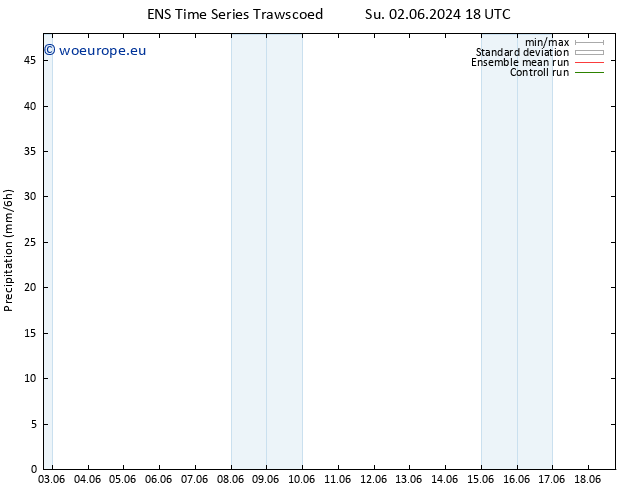 Precipitation GEFS TS Th 13.06.2024 18 UTC