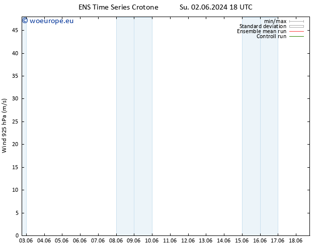 Wind 925 hPa GEFS TS Su 09.06.2024 06 UTC