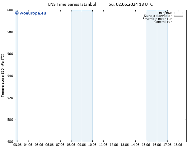 Height 500 hPa GEFS TS Tu 18.06.2024 06 UTC