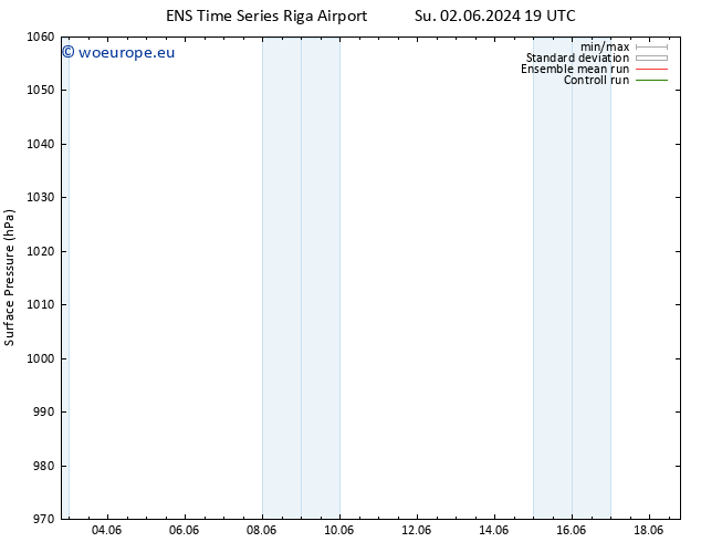 Surface pressure GEFS TS Mo 03.06.2024 19 UTC