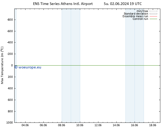 Temperature High (2m) GEFS TS Su 02.06.2024 19 UTC