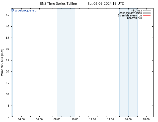 Wind 925 hPa GEFS TS Sa 08.06.2024 19 UTC