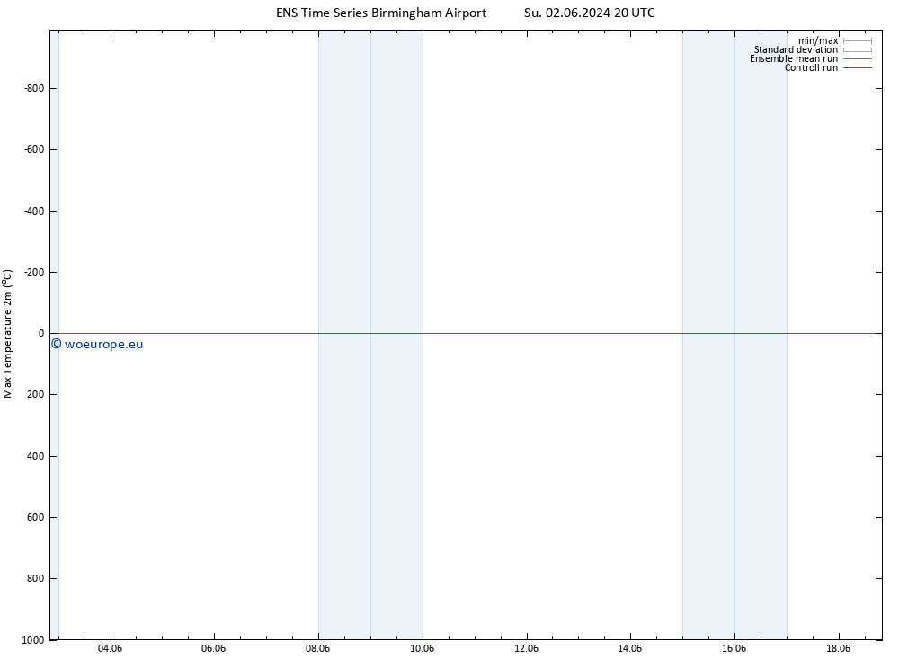 Temperature High (2m) GEFS TS Su 16.06.2024 20 UTC