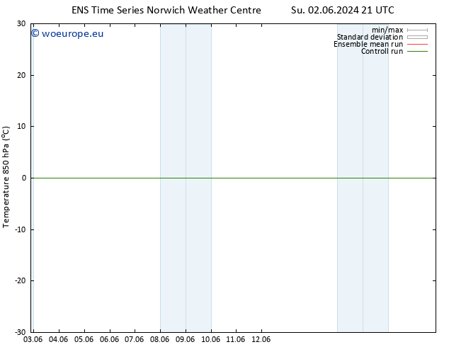 Temp. 850 hPa GEFS TS We 05.06.2024 03 UTC