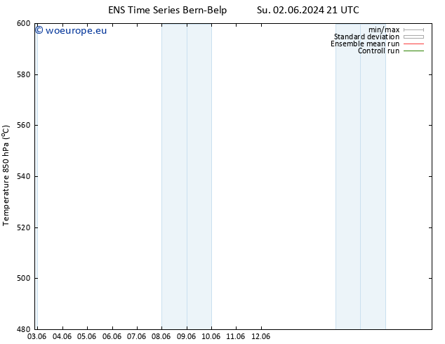 Height 500 hPa GEFS TS Tu 18.06.2024 09 UTC