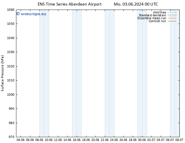 Surface pressure GEFS TS Tu 04.06.2024 18 UTC