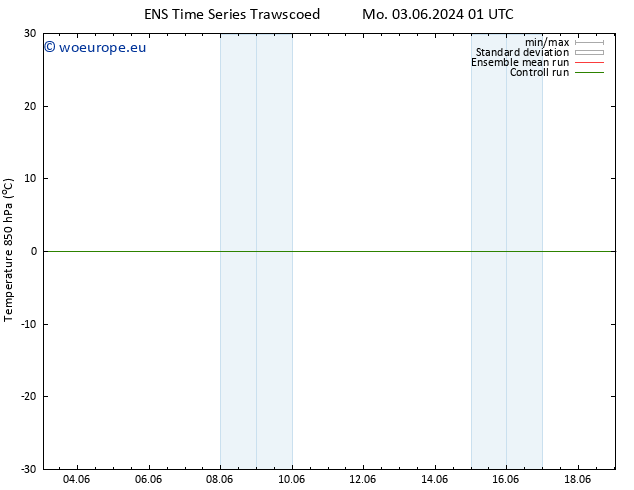 Temp. 850 hPa GEFS TS Mo 17.06.2024 13 UTC