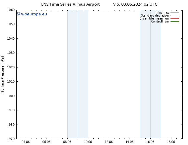 Surface pressure GEFS TS Tu 04.06.2024 02 UTC