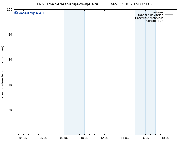 Precipitation accum. GEFS TS Mo 03.06.2024 08 UTC