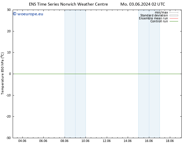 Temp. 850 hPa GEFS TS We 05.06.2024 08 UTC