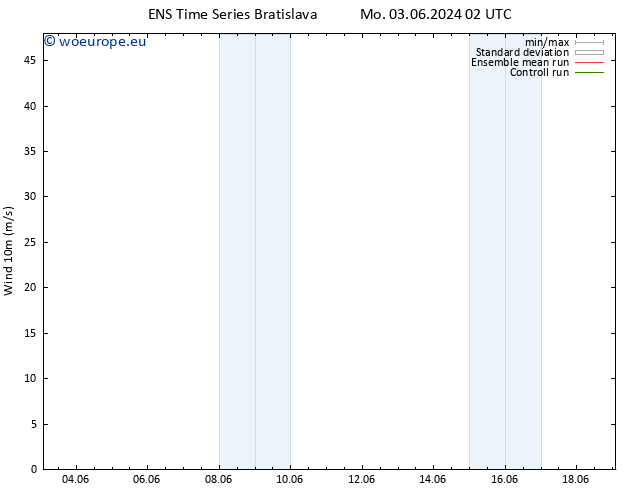 Surface wind GEFS TS Mo 03.06.2024 02 UTC