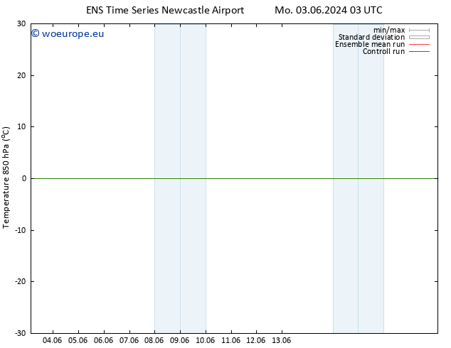 Temp. 850 hPa GEFS TS Mo 17.06.2024 15 UTC