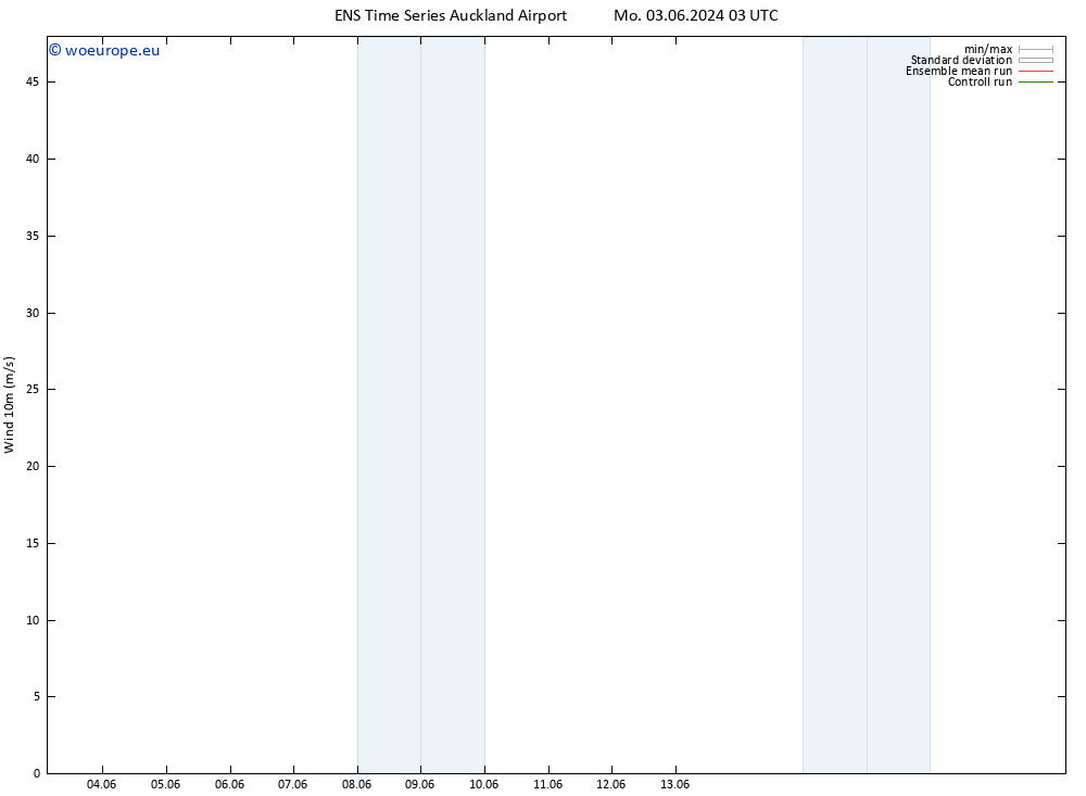 Surface wind GEFS TS Sa 15.06.2024 03 UTC