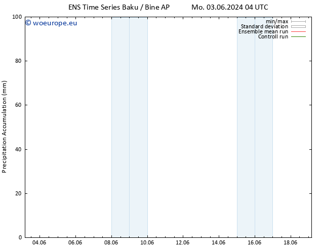 Precipitation accum. GEFS TS Th 06.06.2024 16 UTC