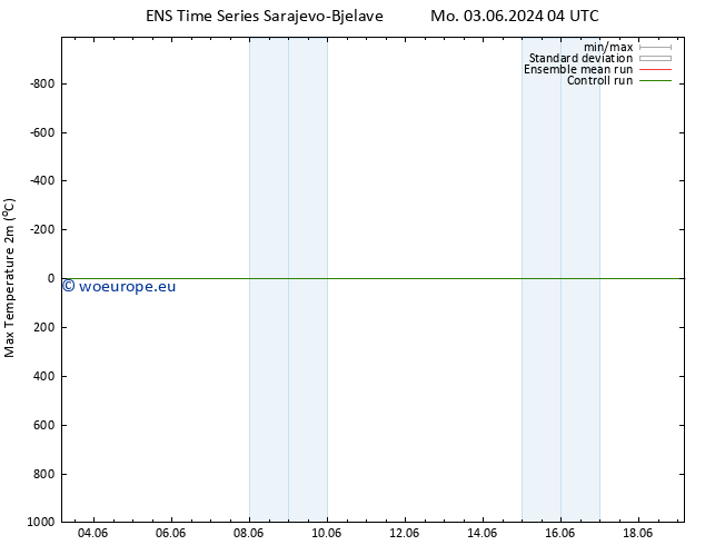 Temperature High (2m) GEFS TS Sa 08.06.2024 16 UTC