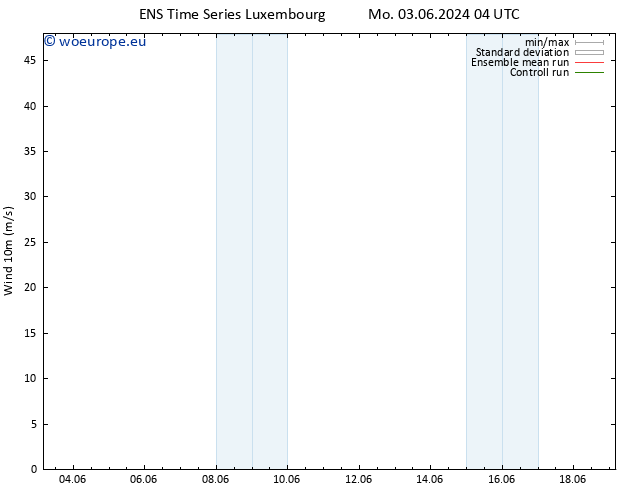 Surface wind GEFS TS Tu 04.06.2024 22 UTC