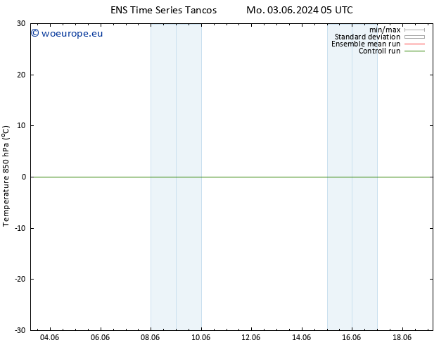 Temp. 850 hPa GEFS TS Mo 03.06.2024 05 UTC