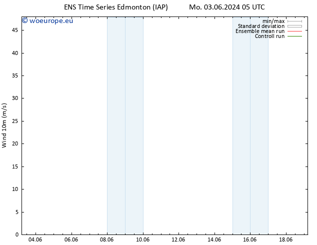 Surface wind GEFS TS Sa 08.06.2024 23 UTC