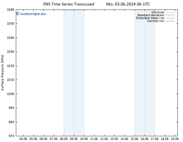 Surface pressure GEFS TS We 19.06.2024 06 UTC