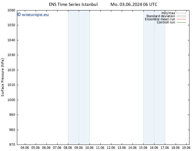 Surface pressure GEFS TS We 19.06.2024 06 UTC