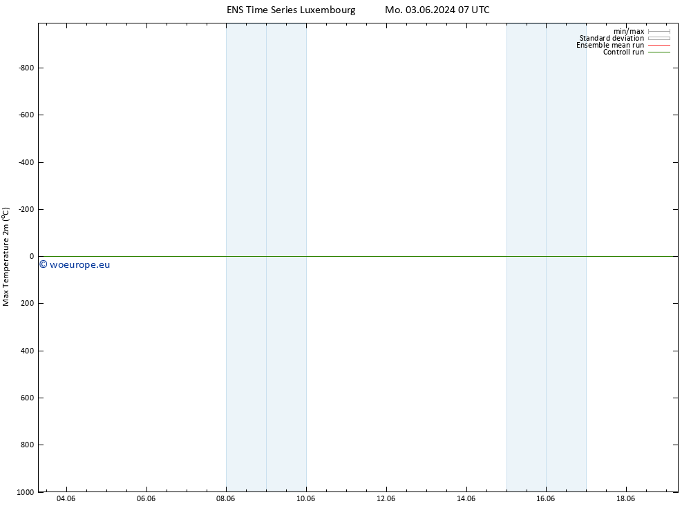 Temperature High (2m) GEFS TS Sa 08.06.2024 19 UTC