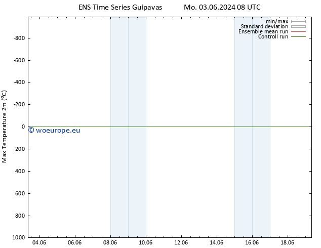 Temperature High (2m) GEFS TS Mo 03.06.2024 14 UTC