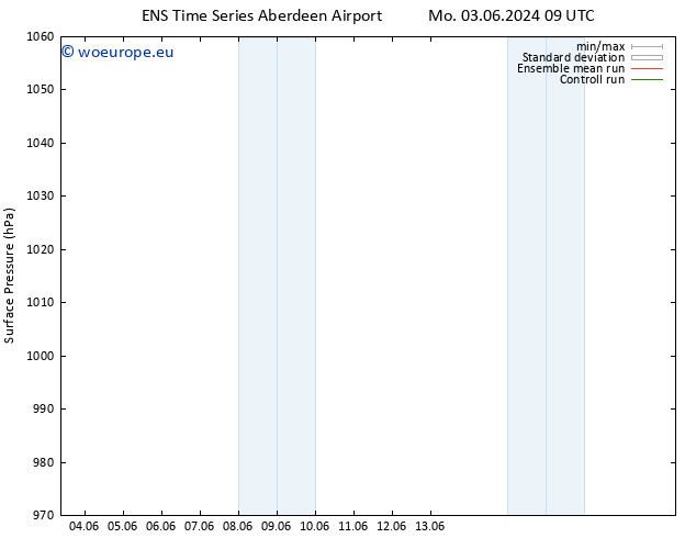 Surface pressure GEFS TS Tu 11.06.2024 09 UTC