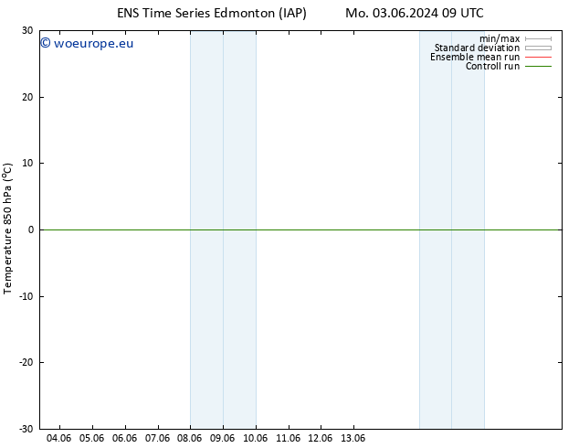 Temp. 850 hPa GEFS TS Mo 17.06.2024 21 UTC
