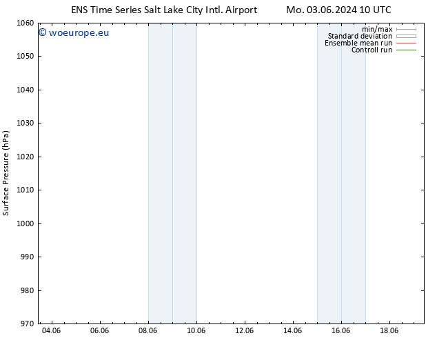 Surface pressure GEFS TS Th 06.06.2024 22 UTC