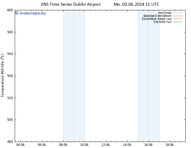 Height 500 hPa GEFS TS We 19.06.2024 11 UTC