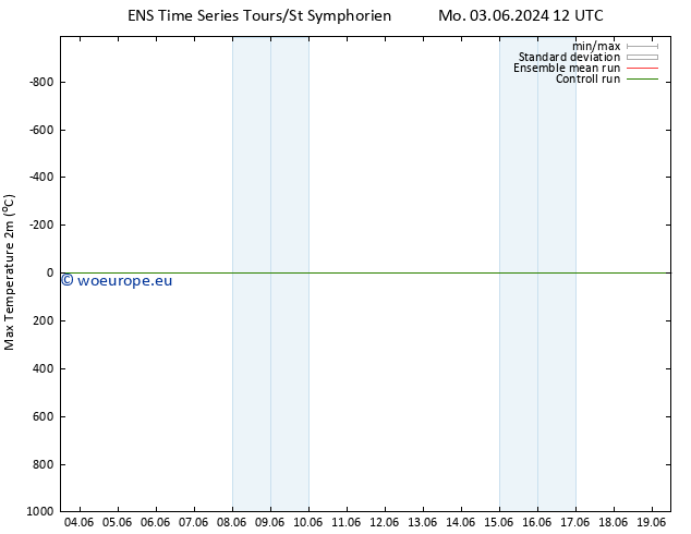 Temperature High (2m) GEFS TS Mo 03.06.2024 12 UTC