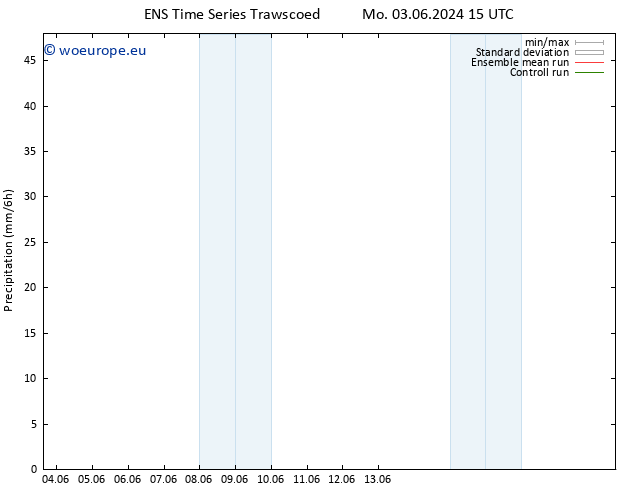 Precipitation GEFS TS Su 09.06.2024 21 UTC