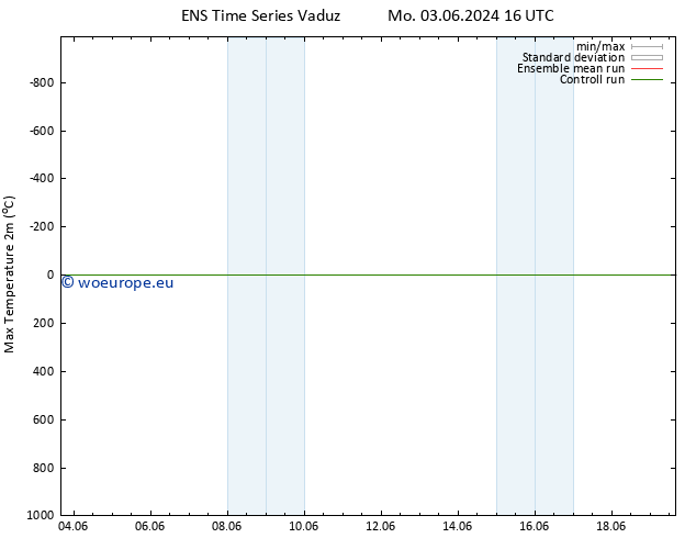 Temperature High (2m) GEFS TS Mo 03.06.2024 16 UTC