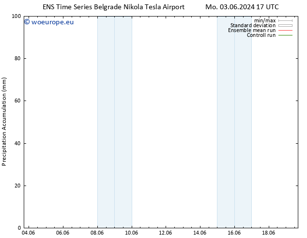 Precipitation accum. GEFS TS Mo 03.06.2024 23 UTC