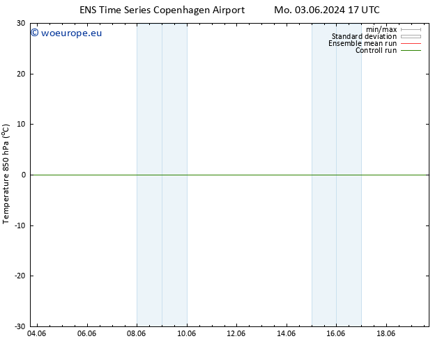 Temp. 850 hPa GEFS TS Su 09.06.2024 23 UTC