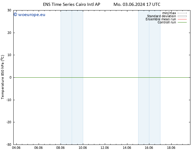 Temp. 850 hPa GEFS TS We 12.06.2024 05 UTC