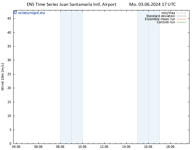 Surface wind GEFS TS We 05.06.2024 05 UTC