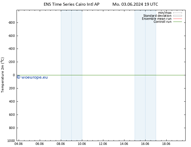 Temperature (2m) GEFS TS Tu 04.06.2024 13 UTC