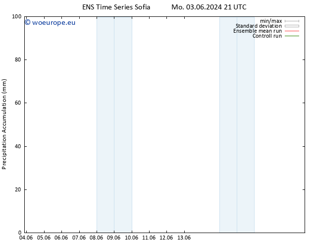 Precipitation accum. GEFS TS Fr 07.06.2024 03 UTC