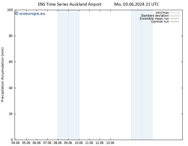 Precipitation accum. GEFS TS We 05.06.2024 09 UTC