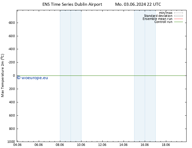 Temperature High (2m) GEFS TS Sa 08.06.2024 10 UTC