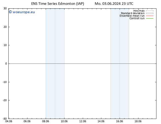 Surface pressure GEFS TS Mo 10.06.2024 11 UTC