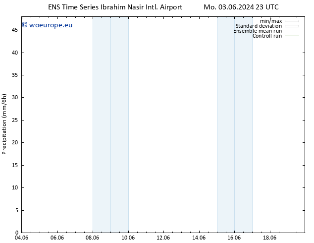 Precipitation GEFS TS Tu 04.06.2024 05 UTC